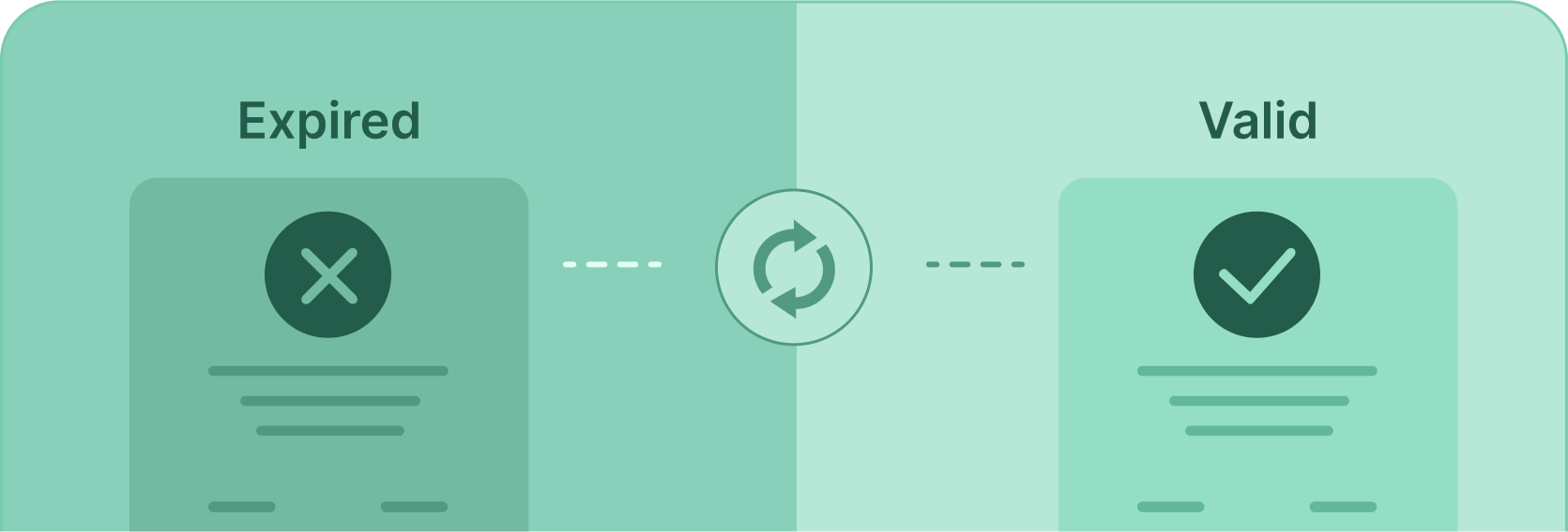 Renewal Management Renewal Management