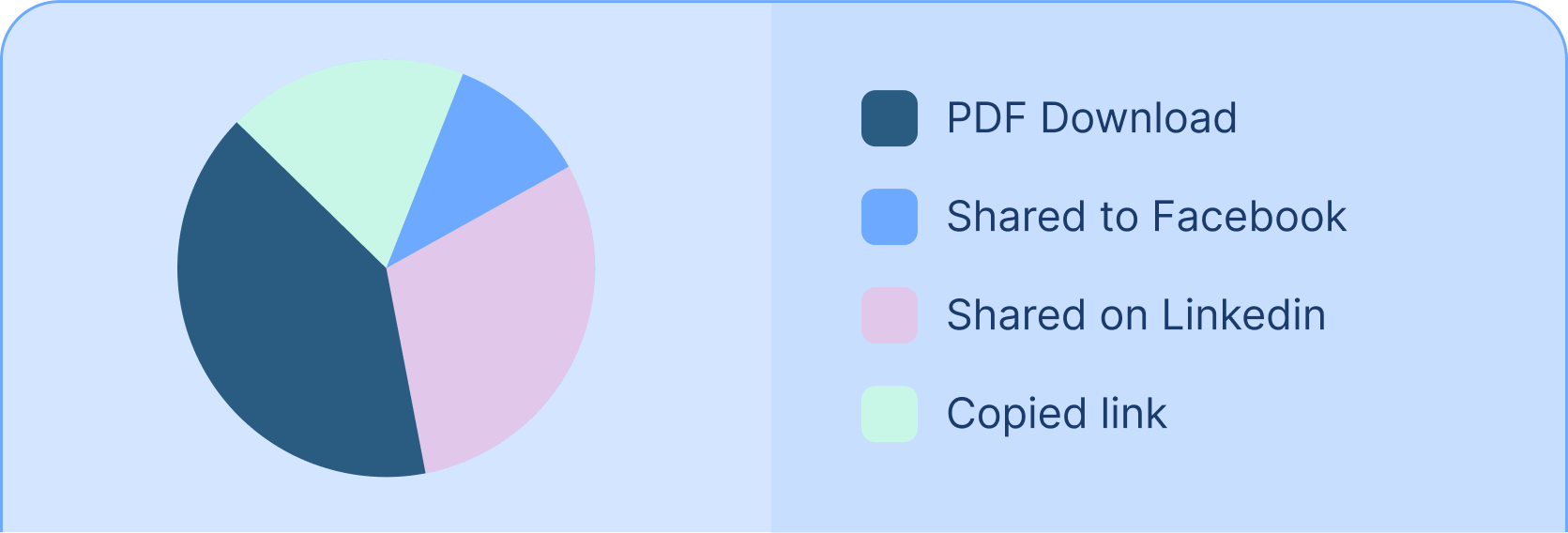 Analytics Dashboard Analytics Dashboard