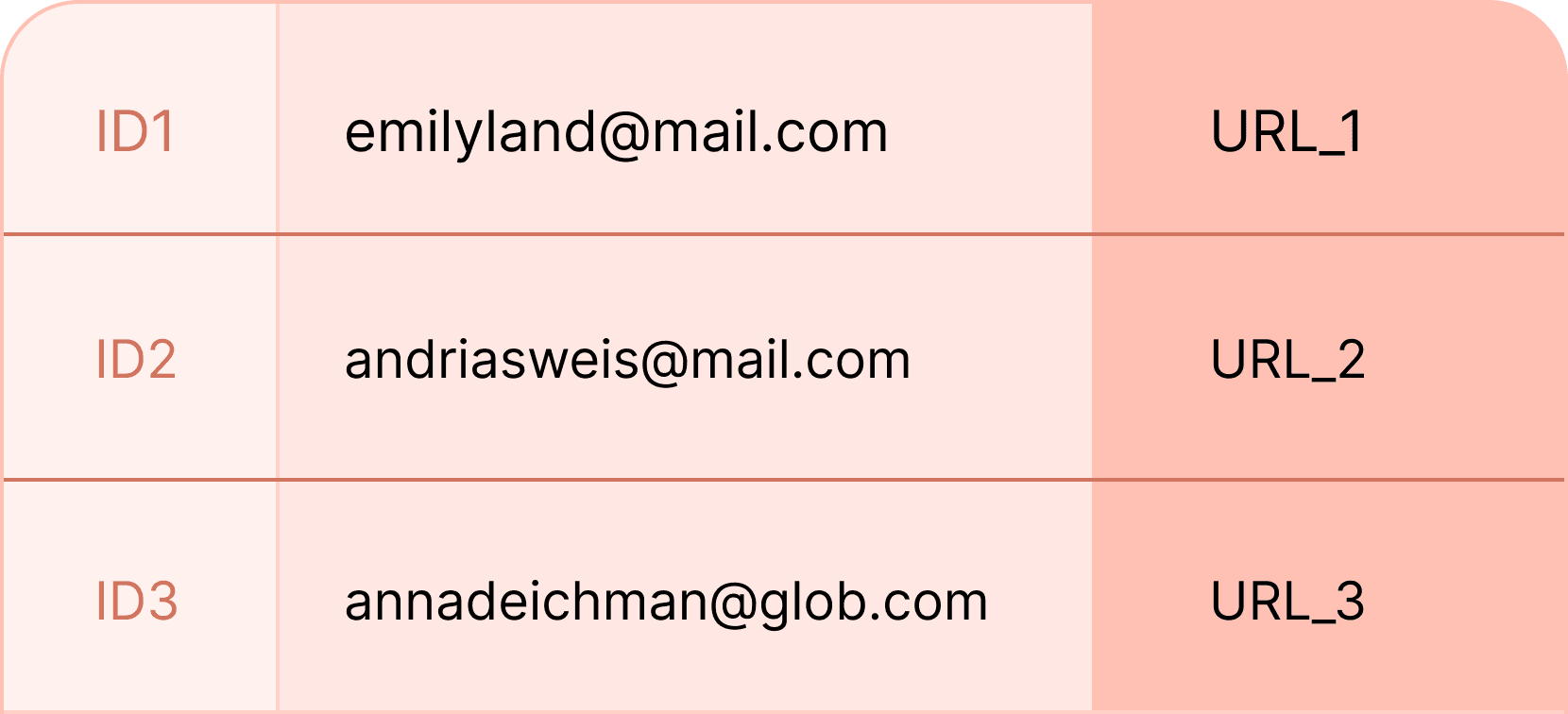 Bulk generate urls - Certifier features Bulk generate urls - Certifier features