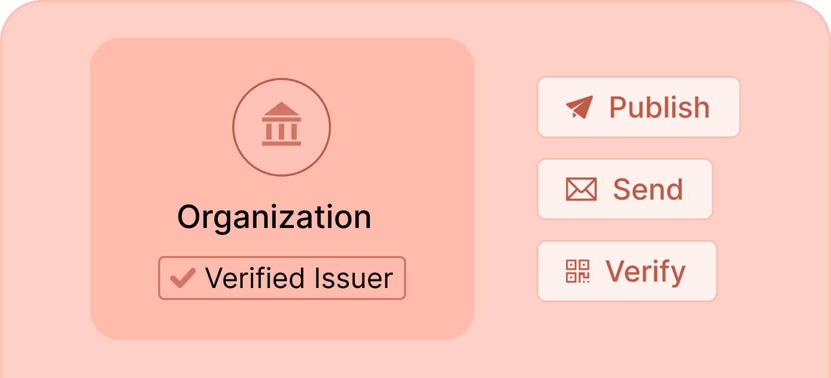 Generate as verified issuer - Certifier features Generate as verified issuer - Certifier features