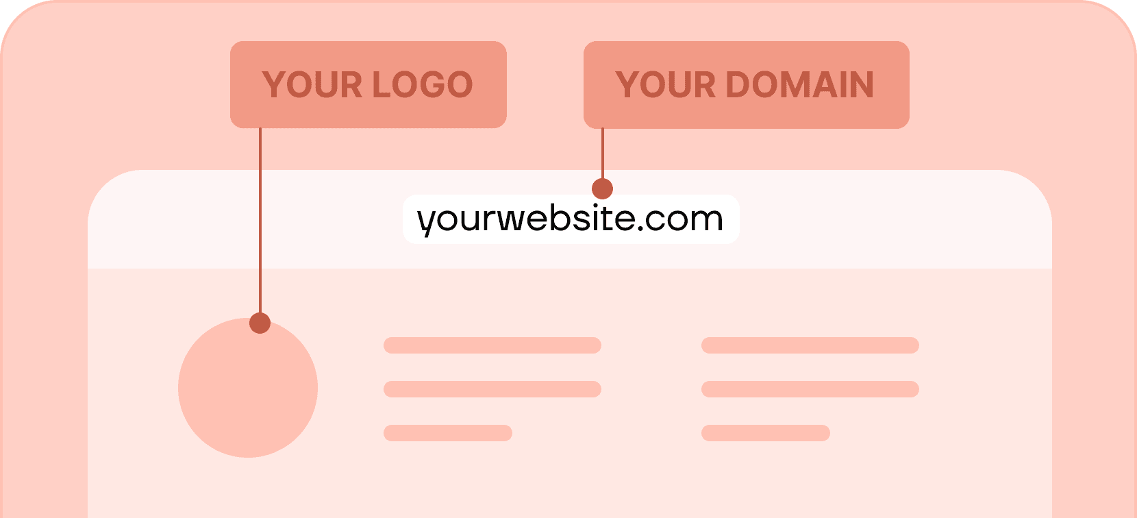 Host credenetials on branded page - Certifier features Host credenetials on branded page - Certifier features