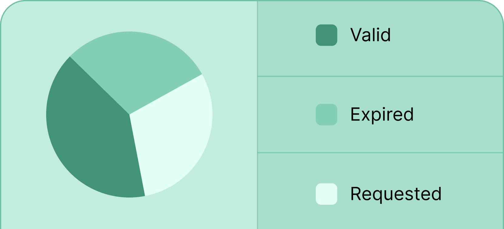 Monitor verification analytics - Certifier features