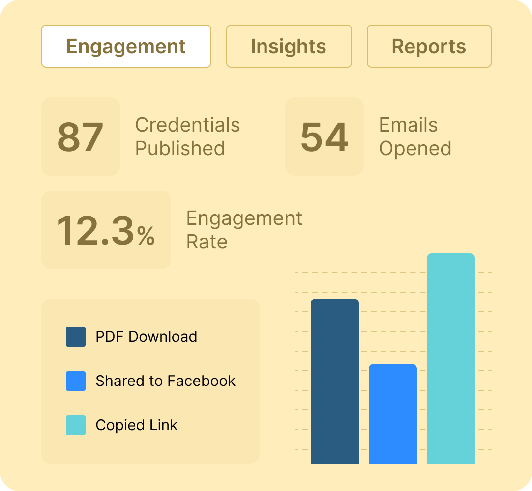 Track the ROI of your certificate campaigns with the analytics dashboard Track the ROI of your certificate campaigns with the analytics dashboard